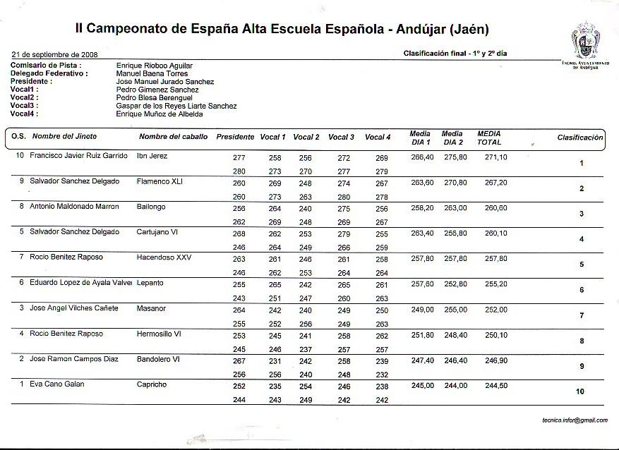 clasificacionfinalaltaegr0-1.jpg